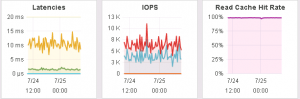 VSAN Cluster 1 after 2